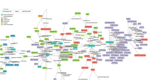 A CREAF #research team has created a graphic that shows the links and gaps between Essential Variables, the Sustainable Development Goal (#SDGs) indicators and the data available from #Earth observation networks 🌍

👉bit.ly/30PB3uE
cc. @GRUMETS_UAB