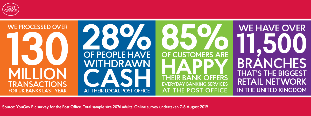 Post Office News tweet media