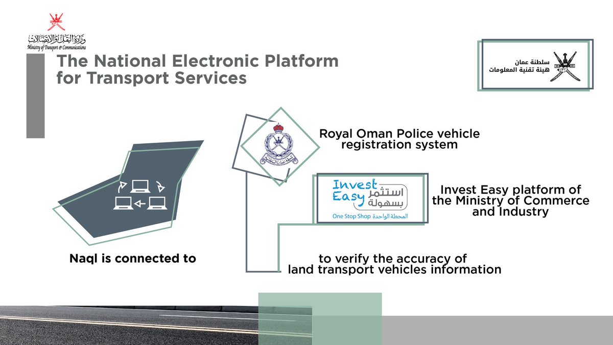 naql_om's tweet photo. #Naql is connected to :
◽️Royal Oman Police vehicle registration system
◽️ Invest Easy platform of the Ministry of Commerce and Industry
➡️ to verify the accuracy of land transport vehicles information
#منصة_نقل https://t.co/CuLuhFOZlH