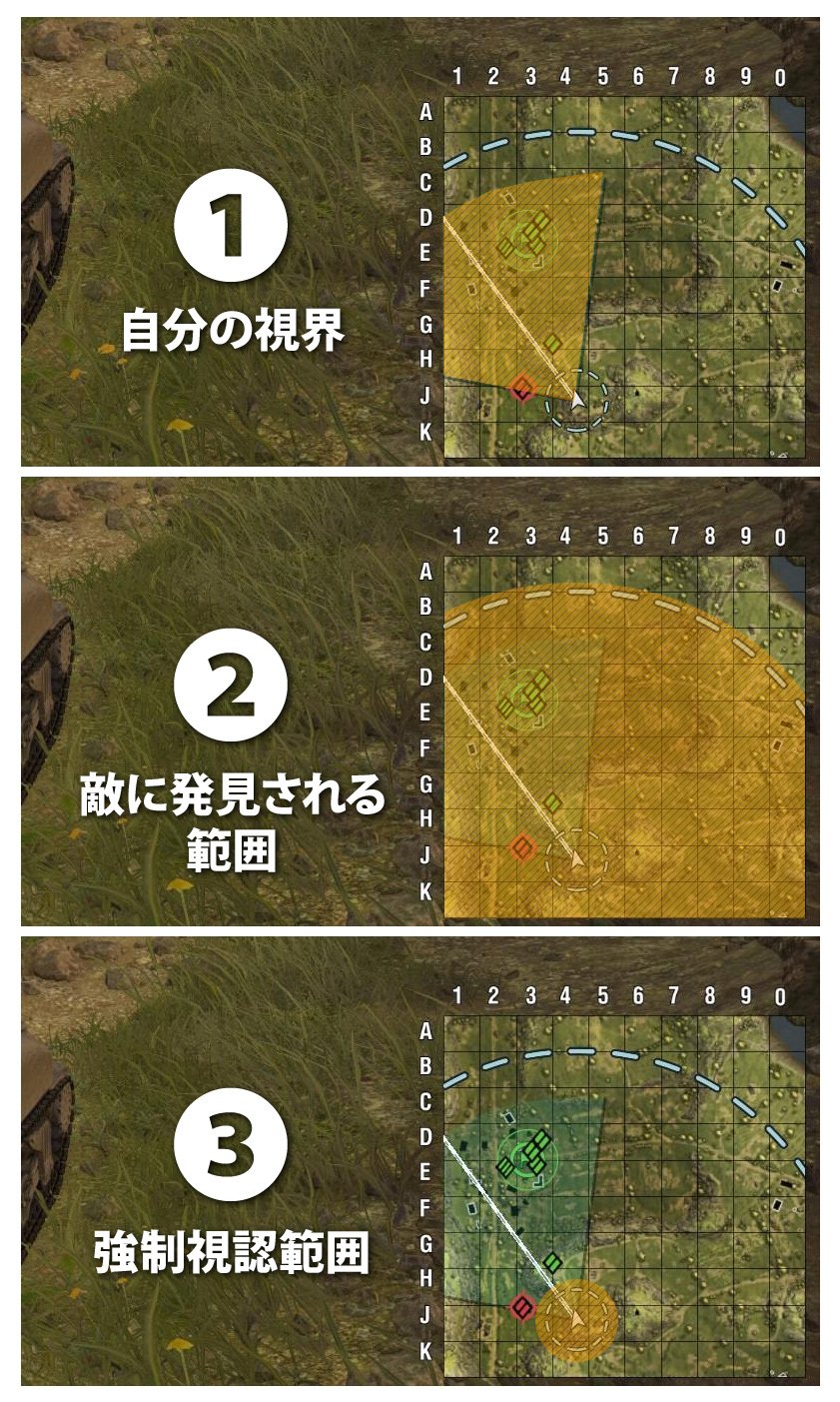 World Of Tanks コンソール公式 ヘイ ブラザー ミニマップは超役に立つぞ 1 自分の視界 今自分がどこを見ているのかを示す 2 敵に発見される範囲 この範囲内に敵車両がいると 敵に発見される 3 被発見距離 半径50ｍの円 どんなに隠蔽率が高い