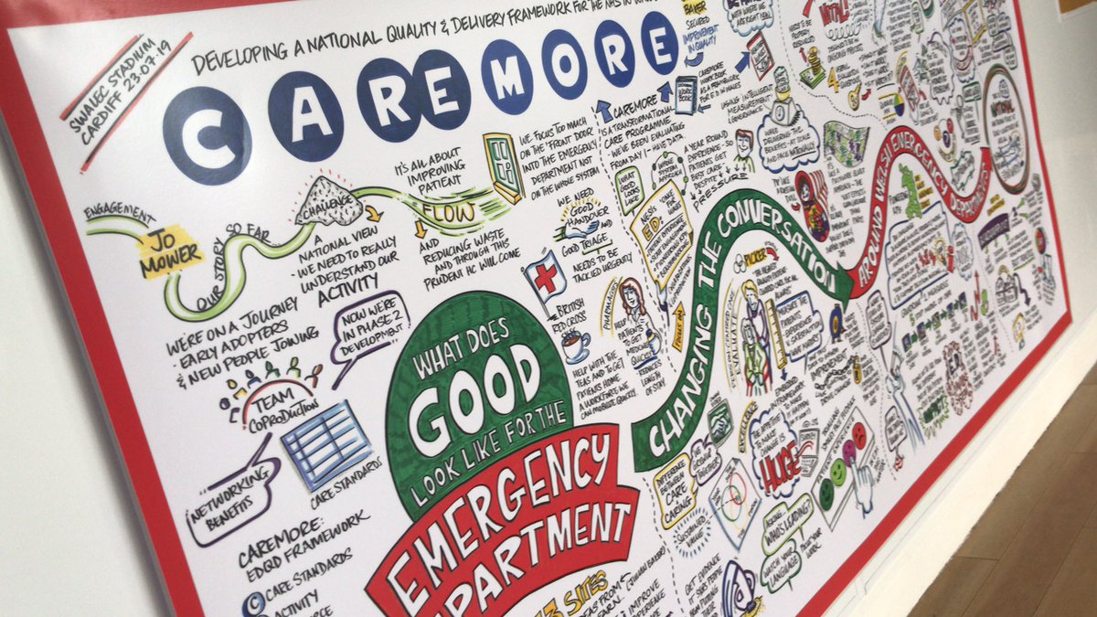 npuec_cymru's tweet image. Staff experience event today with a room full of engaged clinicians and expertise from @pickereurope #transformingED #engagingstaff #drivingstandards