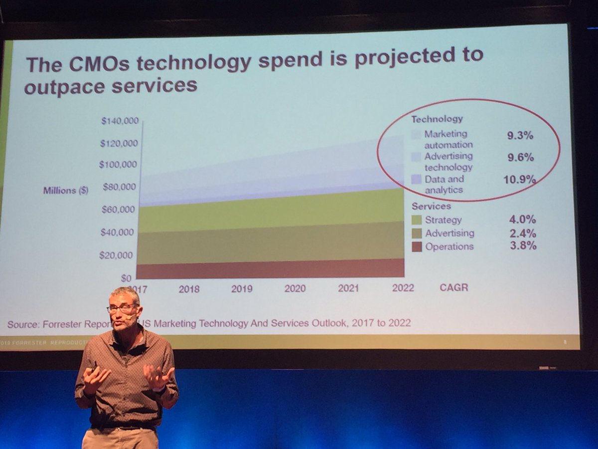 L’automatisation est la clé pour personnaliser l’expérience client via <a href="/Thomas_Husson/">Thomas Husson</a> #1To1Biarritz