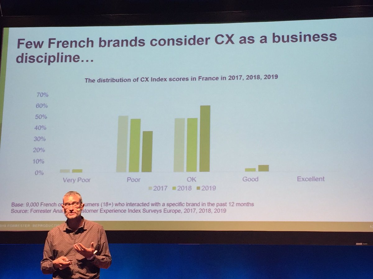 Les entreprises françaises peinent à délivrer une expérience client satisfaisante, par manque de transversalité via <a href="/Thomas_Husson/">Thomas Husson</a> #1to1Biarritz