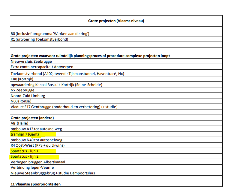 Trams are an essential part of future zero-emission urban mobility. Great to see that both FL and BRU gvts invest in expansion of tram network #mobility #autonomousvehicles #startup