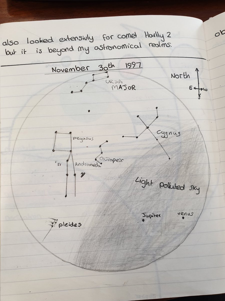 The #NobelPrize in Physics goes to #MichelMayor and #DidierQueloz  for the first exoplanet discovery around 51 Pegasi. Two years after the discovery, 13 year old me found 51 pegasus through my telescope and decided I wanted to be an astronomer.