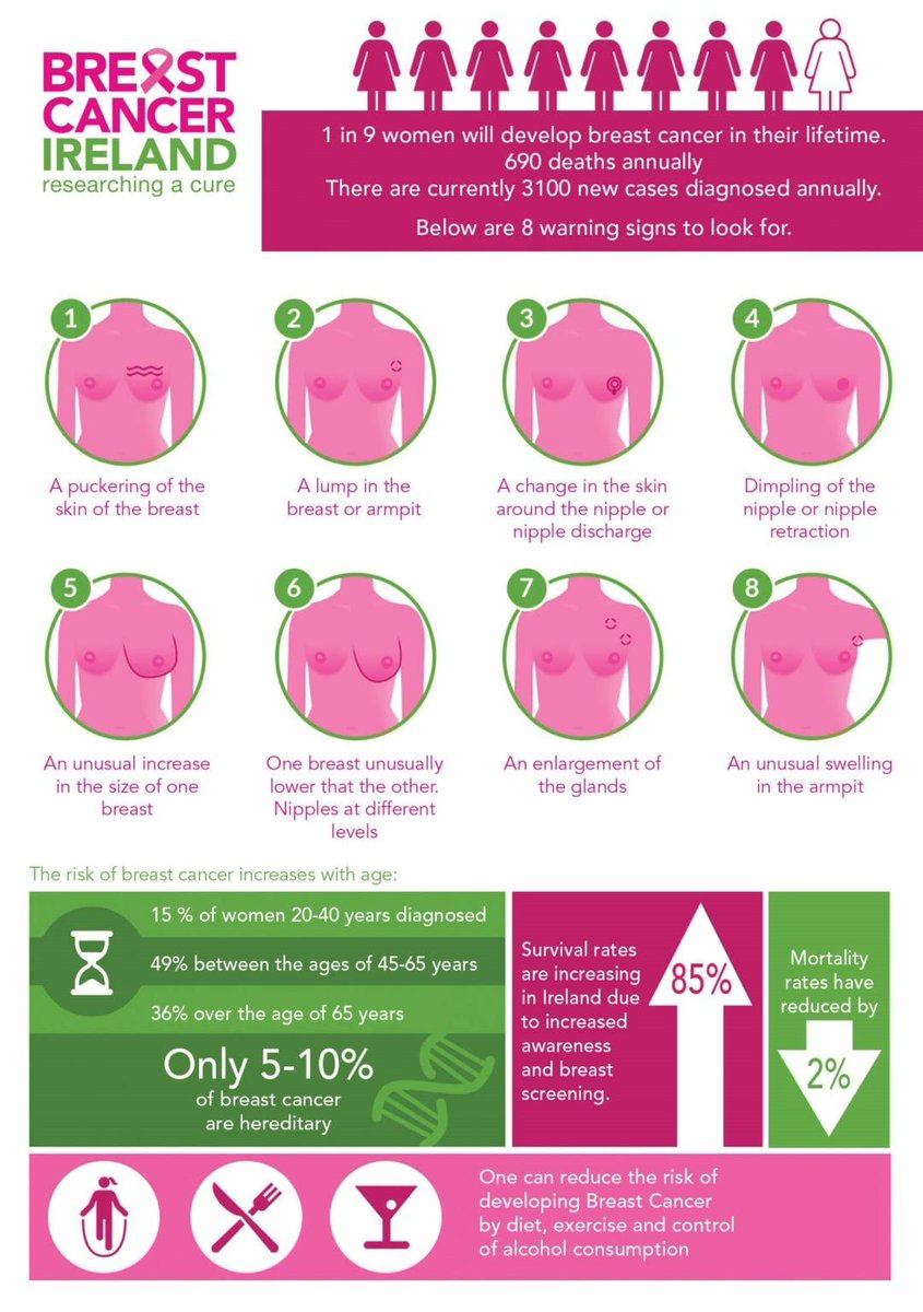 1 in 9 people will get breast cancer in their lifetime. October is #BreastCancer Awareness month. Know the signs and check yourself. 

And men, this is for you too 💖.

#CheckYourself #KnowTheSigns