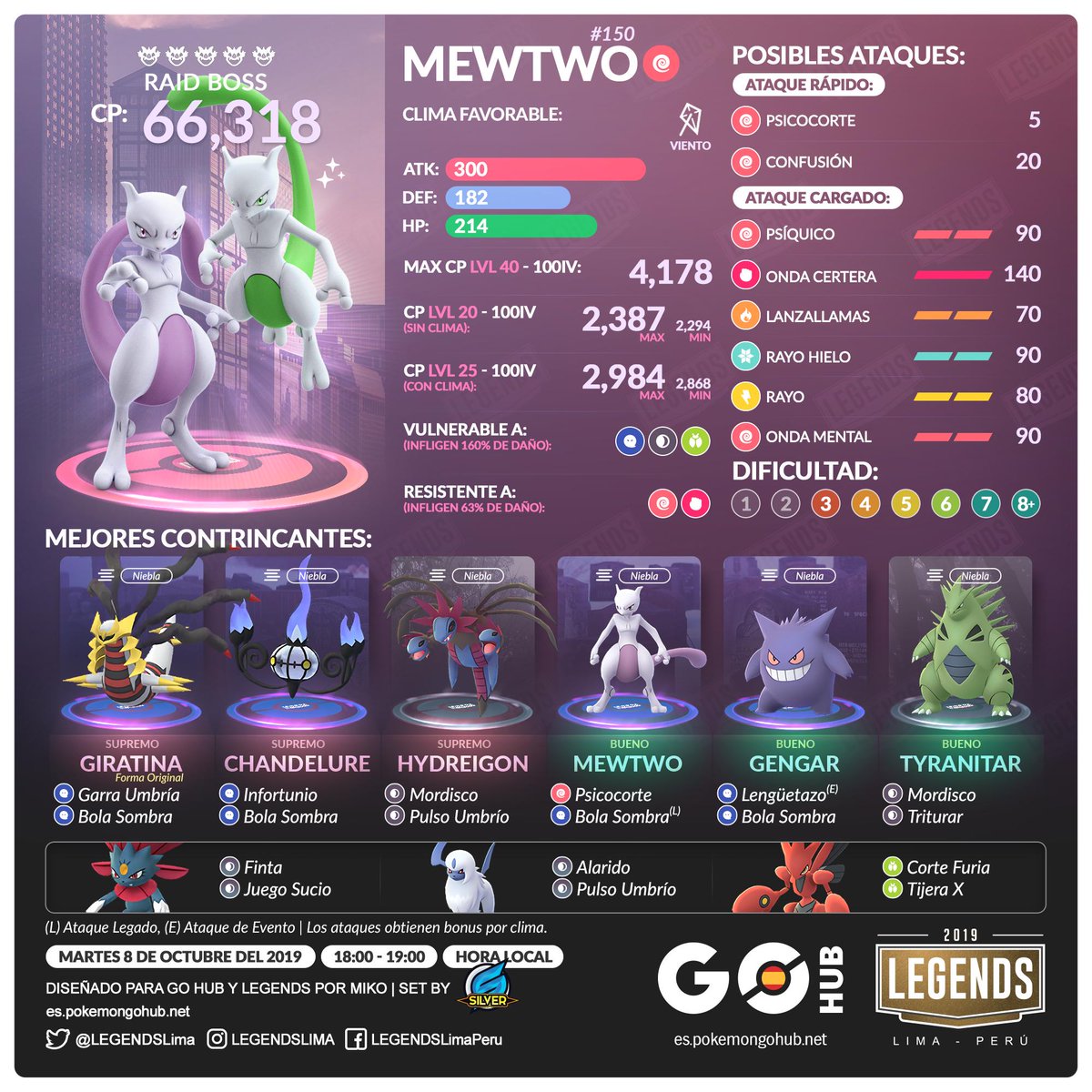 pokemon mewtwo raid