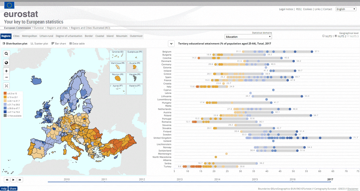 EU_Eurostat's tweet photo. 🆕 Compare regions and cities easily in @EU_Eurostat tool 'Regions and cities illustrated': https://t.co/92DKgw3LtM #EURegionsWeek https://t.co/yQv2BKrXHi