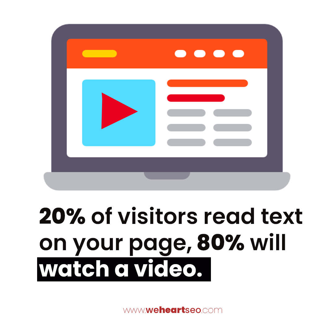 weheartsearch's tweet photo. "20% of visitors read text on your page, 80% will watch a video."

Continue reading the rest of the facts here:
https://t.co/5H55czzzWB #digitalmarketing #linkbuilding #seo #facts https://t.co/idTtOk8lCL