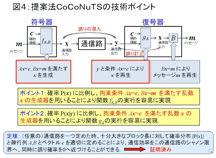 溶融塩電解 Wertyu159 Twitter