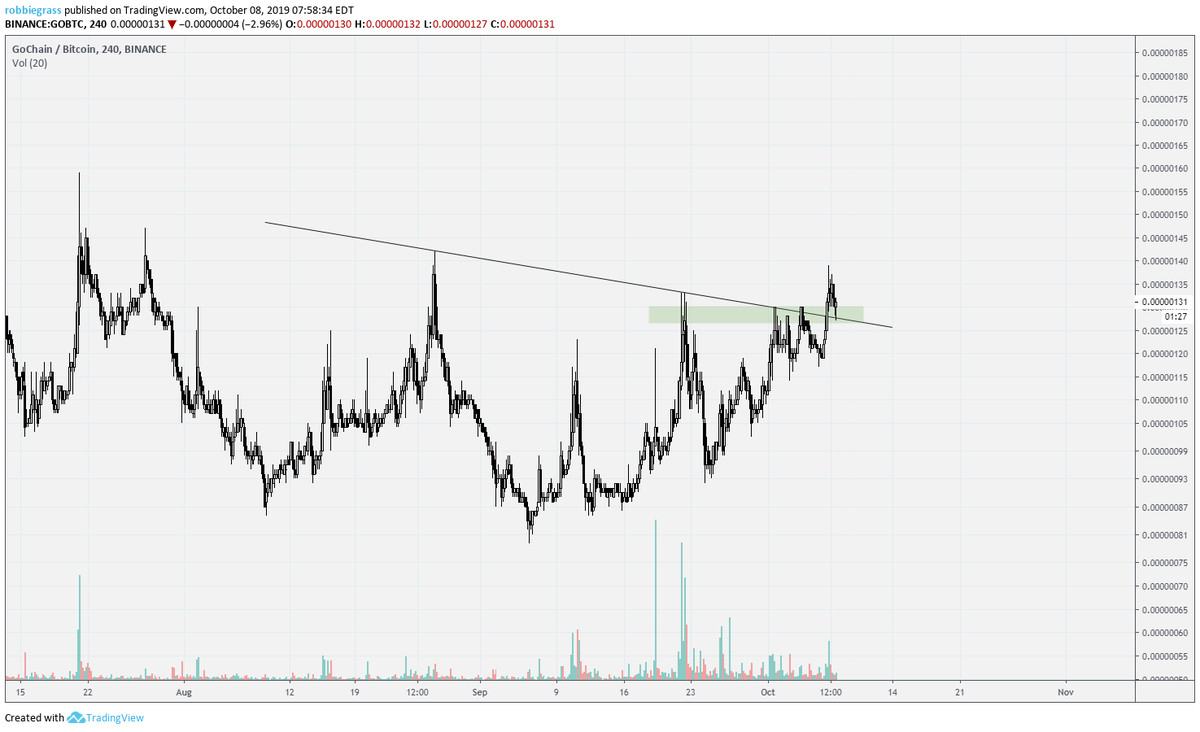RJtradescrypto's tweet photo. #GO $GO GO johnny go go https://t.co/J1VGb45kLo