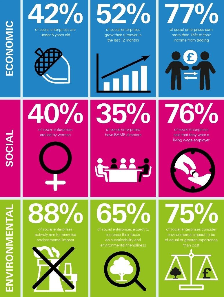 Social Enterprise UK tweet media