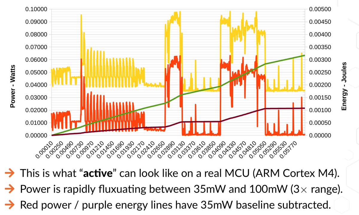 Mjos Dwez If You Re Curious The Graph Actually Has 3 Parts Of Ntru Hps 4096 1 Processing A Nist Pqc Algorithm First A ms Piece Of Keypair Generation Those Spiky Things Actual
