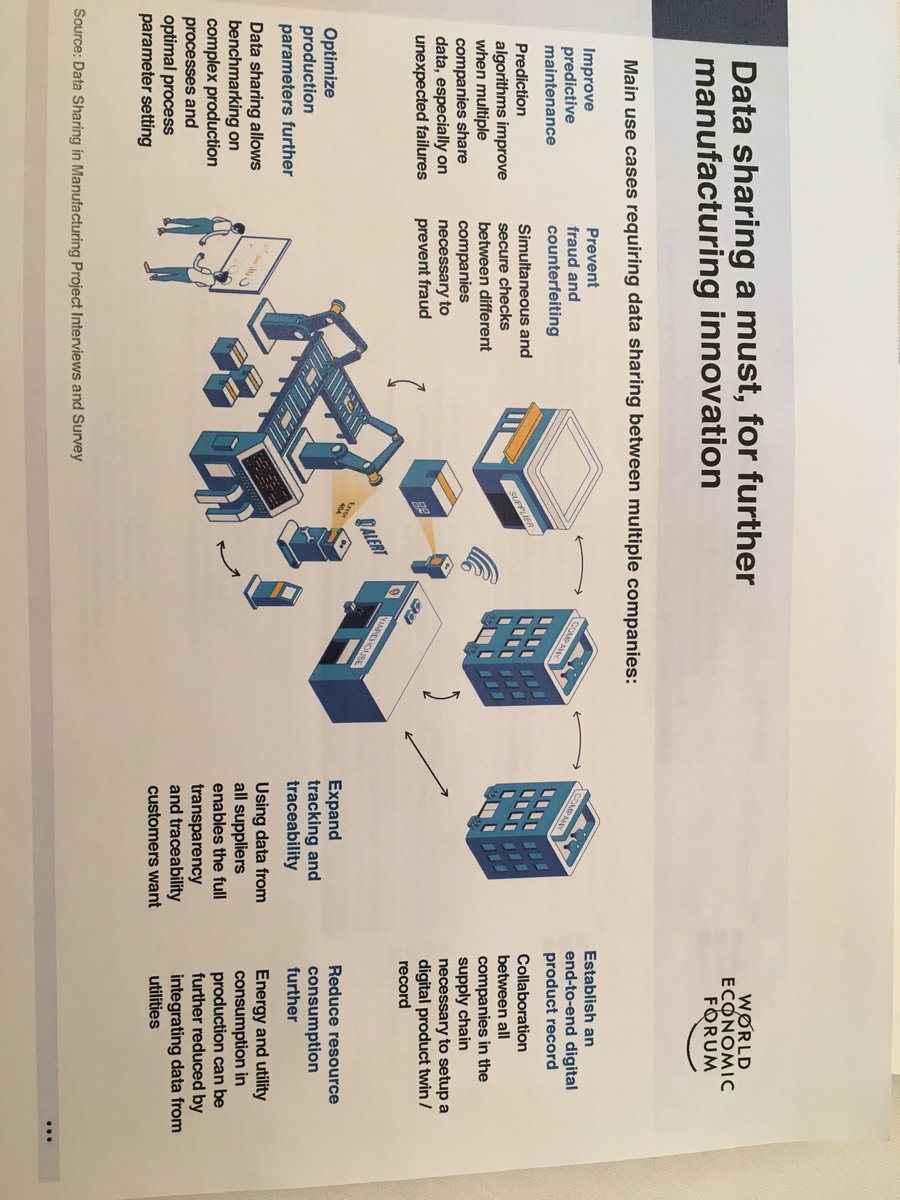 We start discussions on #datasharing. ⁦@boost4_0⁩ ⁦<a href="/Innovalia_group/">Innovalia Group</a>⁩ helped to establish <a href="/wef/">World Economic Forum</a> advanced manufacturing platform priorities and use cases for data sharing platforms ⁦@DigIndEU⁩ ⁦<a href="/EFFRA_Live/">EFFRA</a>⁩ ⁦@ids_association⁩ ⁦@BDVA_PPP⁩