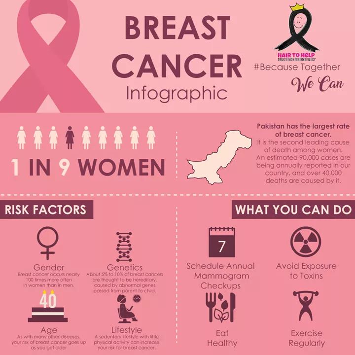 NimraKay's tweet photo. Here is an infographic on breast cancer, it's risk factors and the steps you could take to get ahead of the disease.
#becausetogetherwecan #BreastCancerAwareness #HairToHelp #HairToHelpPakistan #pinktober #women #pinkribbonpk #CancerSupportProgram #LetsBeatCancer #NVPPakistan https://t.co/LWCSadtoGP