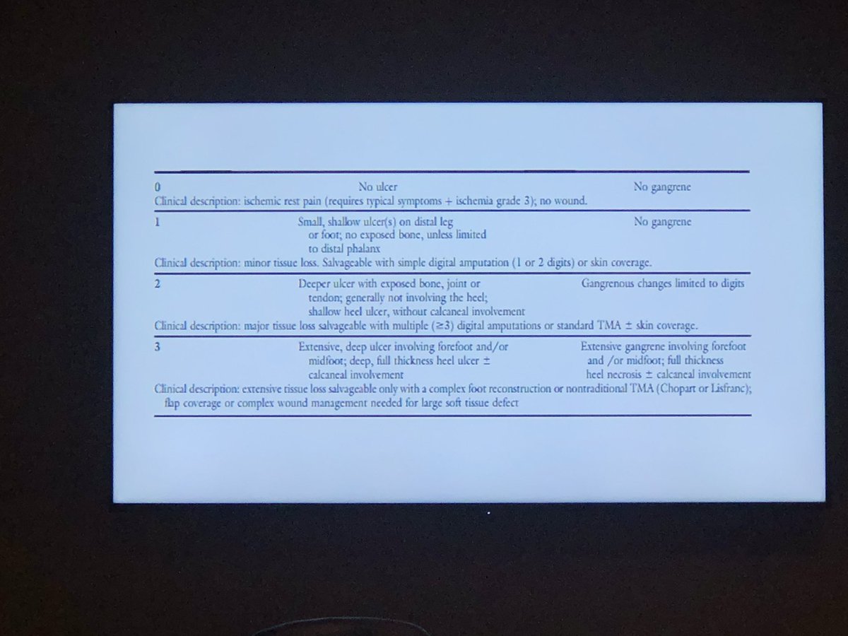 jmills1955's tweet photo. O’Dark Thirty #ToeandFlow #BCMVascular @BCM_Surgery Conference on standardizing implementation of new concepts #CLTI #WIfI #GLASS #GlobalGuidelines #ComprehensiveVascularCare @UofTVascular @stanfordvasc https://t.co/YS6HF3MPrL