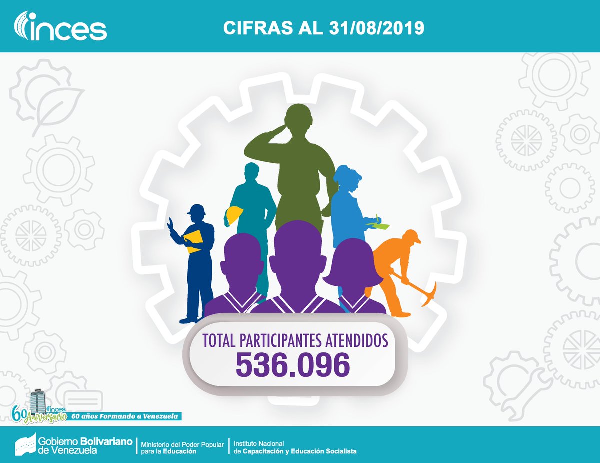 Incesocialista's tweet photo. #LogrosInces
🔊¡Aquí te presentamos el total de participantes atendidos hasta la fecha mencionada!
📣¡Seguimos avanzando!
🗣¡Vamos por más!
#VenezuelaAvanzaIndetenible
@NicolasMaduro @DrodriguezVen @psuvaristobulo https://t.co/6HcJOVBC1A