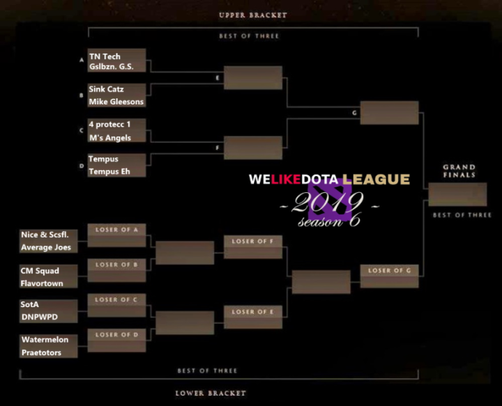 WLDLeague's tweet photo. The WLDL group stage has concluded, and the final bracket has been set. Who is your favorite to win?

Make your predictions, and catch the games on https://t.co/1ekS4MYFOX

#dota2 #tournament https://t.co/YVzyVmWLij