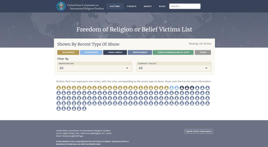USCIRF's tweet photo. USCIRF Chair @tperkins: New FoRB Victims List names those detained, disappeared, under house arrest, forced to renounce their faith or tortured due to their religion/belief by certain state/non-state perpetrators. #FORBVictims 

https://t.co/KQ9p3LGCUO https://t.co/QTBzIlaP8p