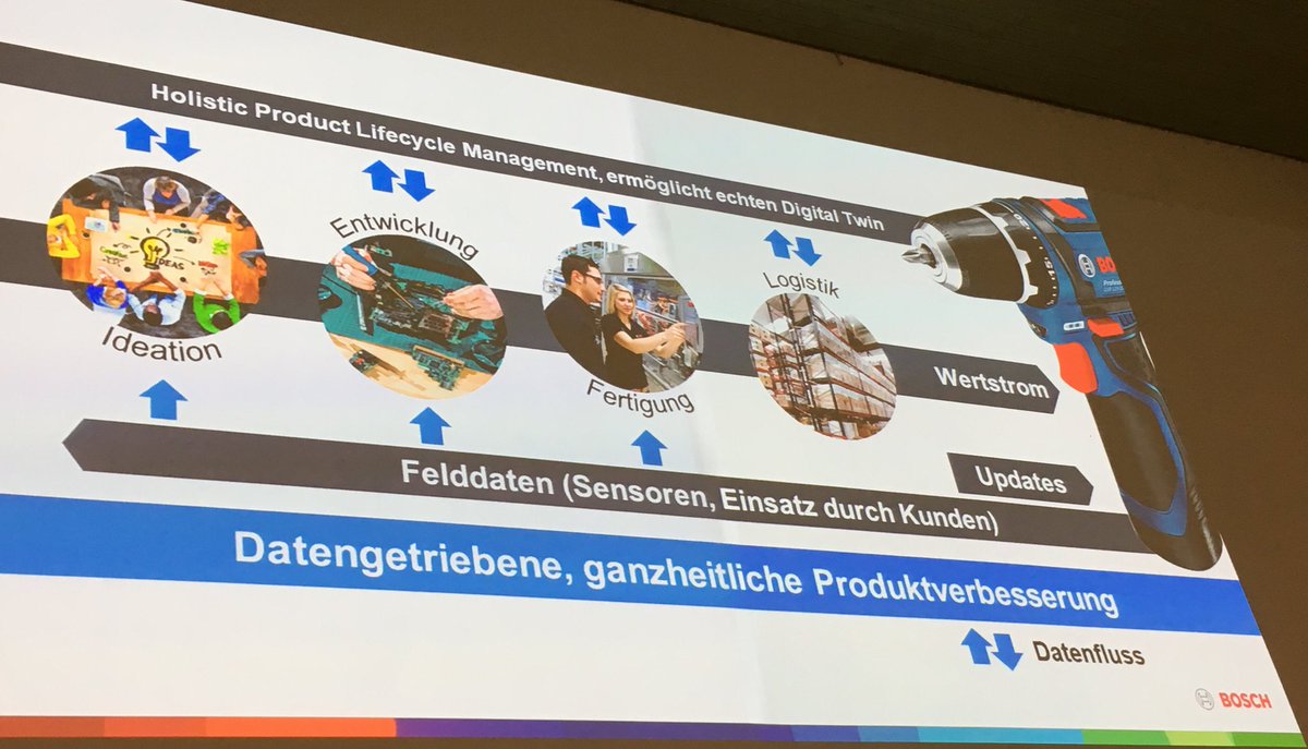 hertwig_michael's tweet photo. Vernetzte Wertströme erlauben bessere Produkte. Dazu können #digitaltwin und #datengetriebene Prozesse und die ganzheitliche Vernetzung entlang der Wertschöpfung, so Dr. Bolle von #BOSCH 
Genau hier möchten wir beim @iaostuttgart in die Diskussion kommen #ADEsummit20. https://t.co/LGOcc4Oin1