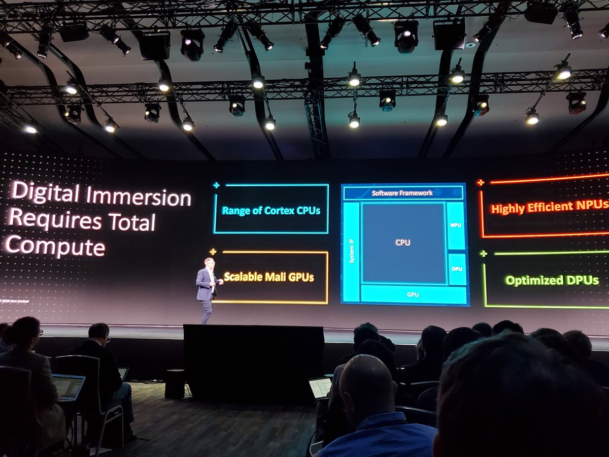 PatrickMoorhead's tweet image. Arm&apos;s &quot;Total Compute&quot; reminds me of heterogeneous computing on steroids plus security. More of a platform approach. #ArmTechCon