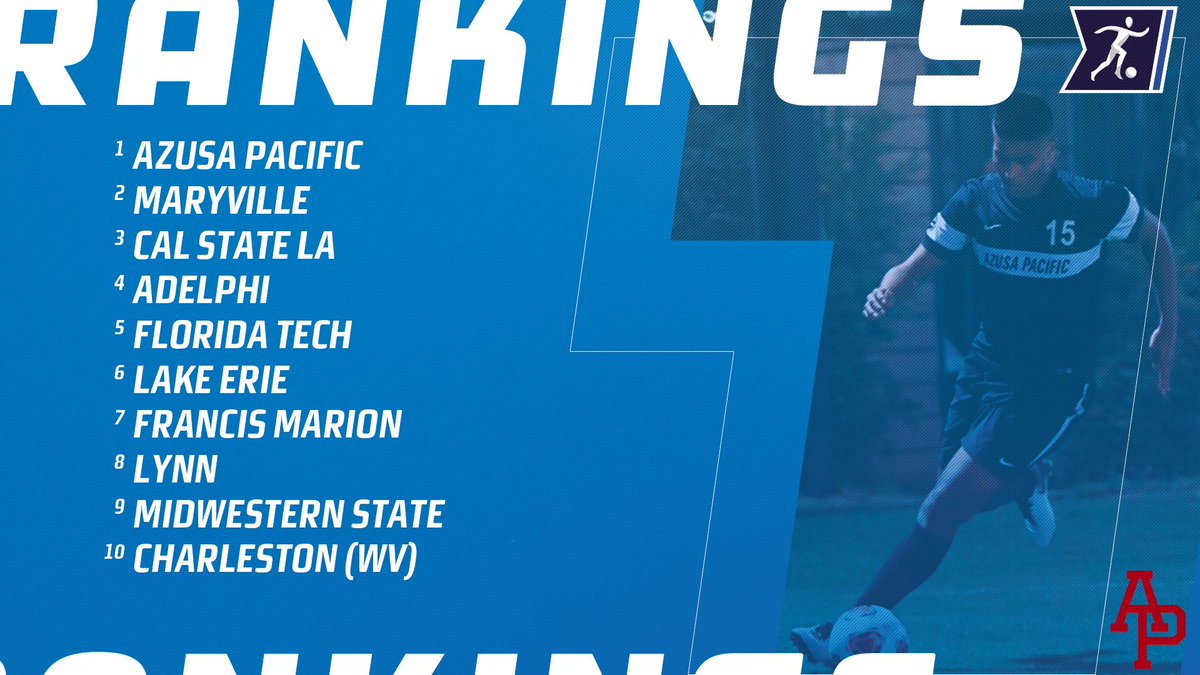 NCAADII's tweet photo. .@UnitedCoaches #NCAAD2 Men's Soccer Poll:
1. Azusa Pacific
2. Maryville
3. Cal State LA
4-25: https://t.co/d3ogD8W1df.

#D2MSOC https://t.co/e6zGrVYJIh