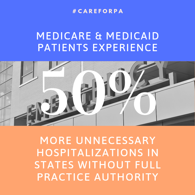 PCNP_News's tweet photo. DidYouKnow: Medicare and Medicaid patients experience 50% more unnecessary hospitalizations in states without #FPA ? 
Tell your State Rep that PA is ready for #FPA:
https://t.co/yqMQgb6ZZM https://t.co/RxxV50RsOg
