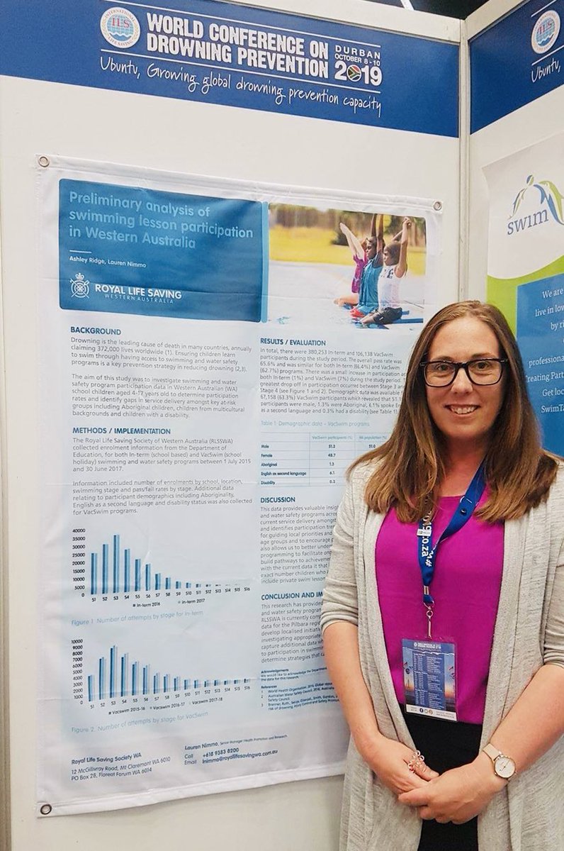 Sharing our work at #wcdp2019 on participation trends in swimming and water safety programs, highlighting key groups that are missing out #lifesavingwa #drowningprevention #learntoswim #conferencelife