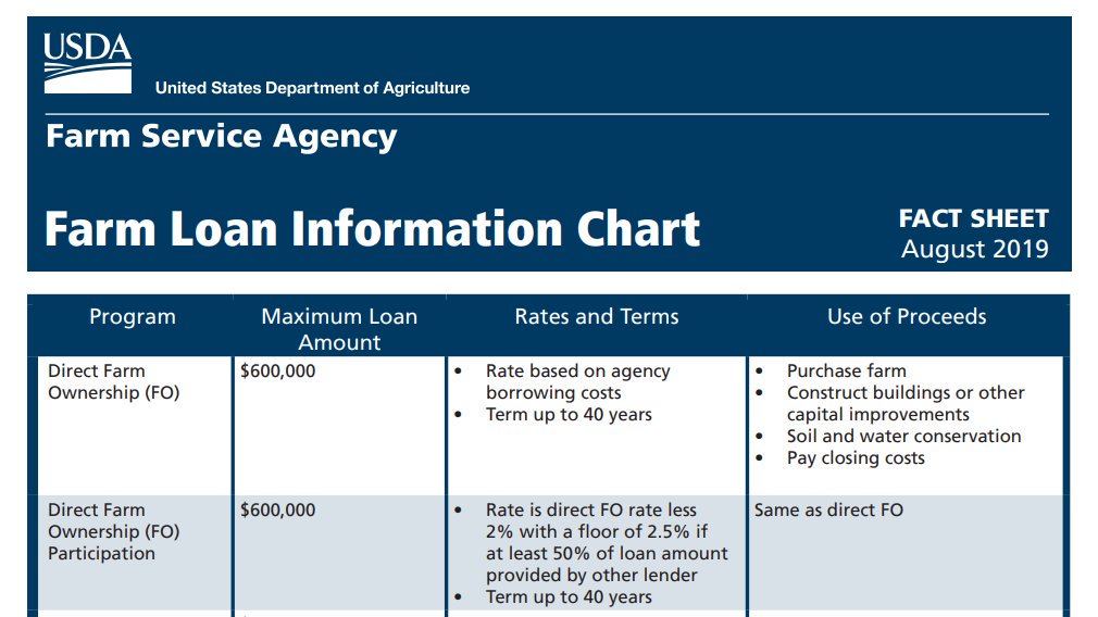 In The Chart Closing Costs Refers To The