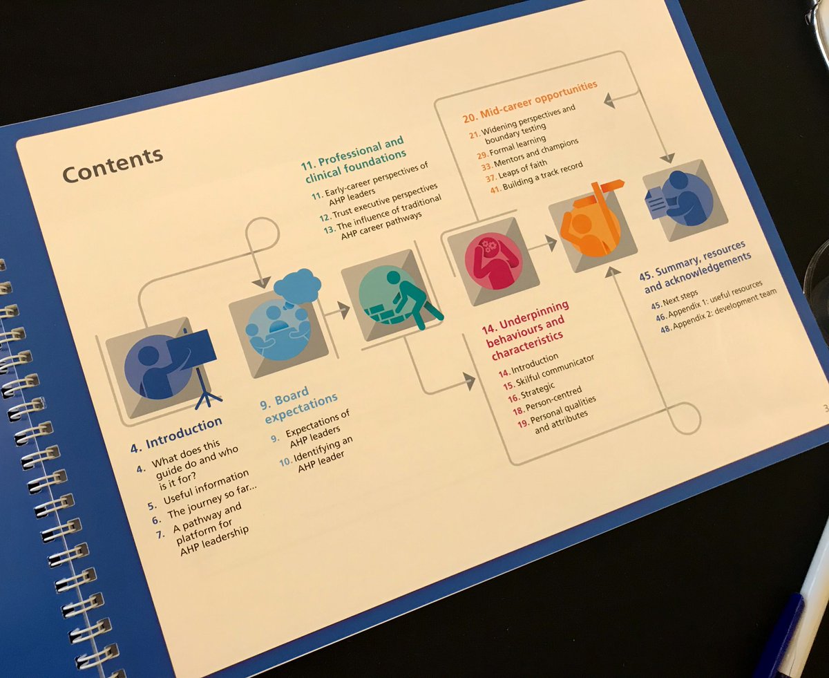 StuartPalmaNHS's tweet photo. ‘Developing allied heath professional leaders: a guide for trust boards and clinicians’ - launches today!

Developed with trust exec insights and AHP leader insights - offering opportunities and possibilities for aspiring #AHPLeadership at all levels

https://t.co/YrlOuqnPuJ https://t.co/e7ROQHq28P
