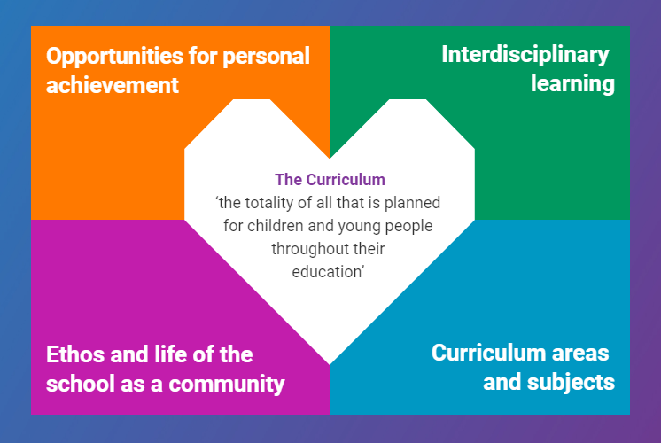 Yvonne_McBlain's tweet photo. I'm so glad I followed through on @gtcs magazine article (issue80) to read the report from @news_RSE #IDL conference https://t.co/HWQA8NAERN Lots of food for thought re #curriculumbuilding #CfE @EducationScot https://t.co/bemZfoxKyu