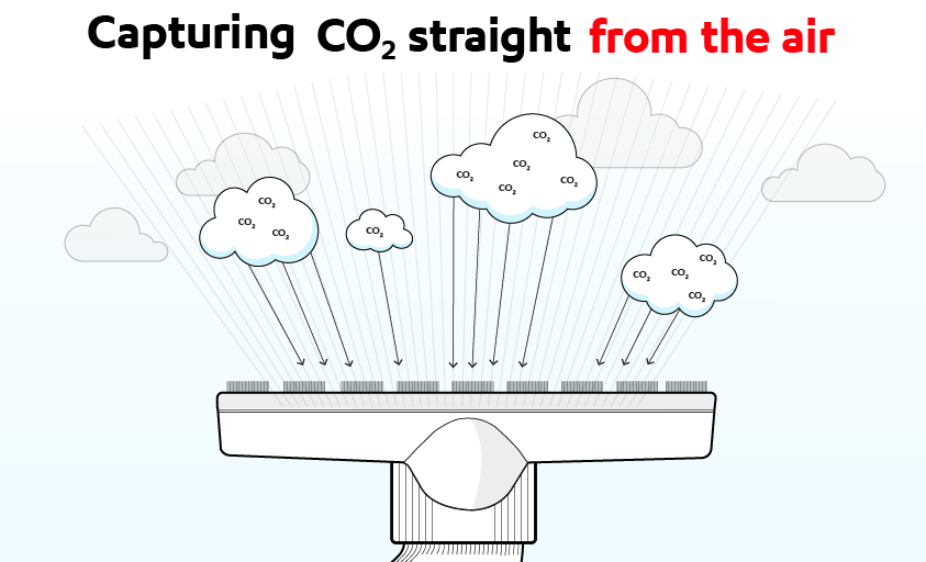 #TechTuesday Thanks to our partnership with @GlobalThermo we can work toward #CleanEnergyEU by capturing CO2 straight from the air. Find out how: exxonmobil.co/2krWiUe  #CCS