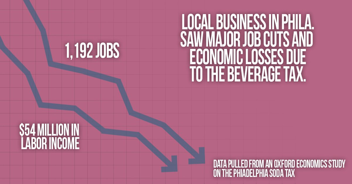 AmeriBev's tweet photo. We know from experience that beverage taxes are regressive - hurting local businesses and hard-working families the most. https://t.co/Q17mz9sVtF