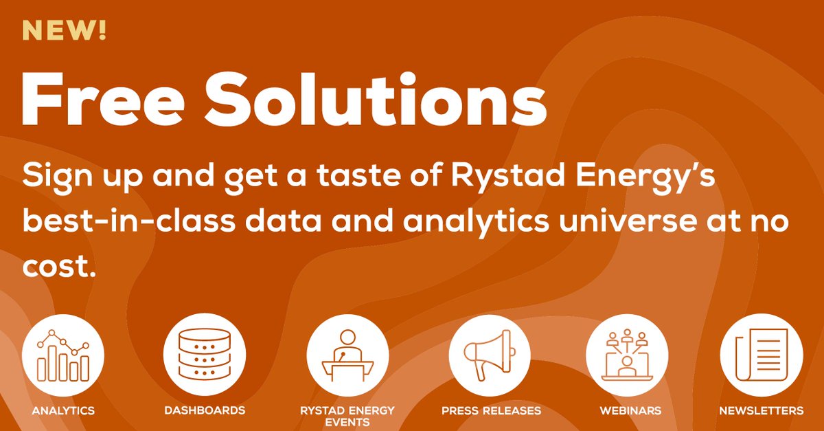 RystadEnergy's tweet photo. Click here > https://t.co/iQJkTEs0TD and get limited access to Rystad Energy’s Free Solutions, your gateway to best-in-class energy data. With Free Solutions you receive access to Free Cube Dashboards, Whitepapers, Reports, Commentaries and much more. #RystadEnergy #freesolutions https://t.co/q0jRaUlmRm