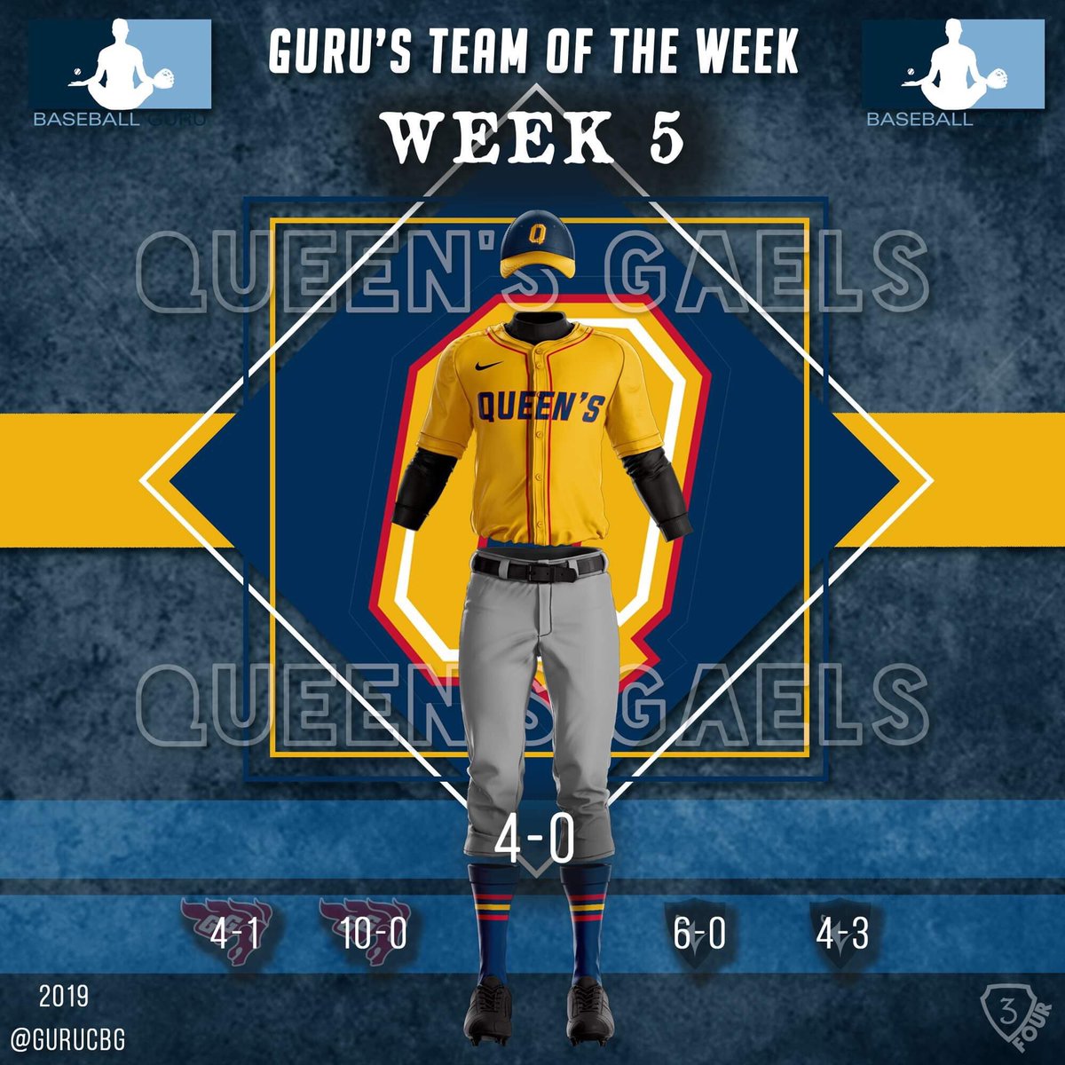 Team of the Week goes to <a href="/QueensUBaseball/">Queen's Baseball</a> ! They had a perfect 4-0 weekend outscoring opponents 24-4. The pitching has been dominant and the offence has been coming around