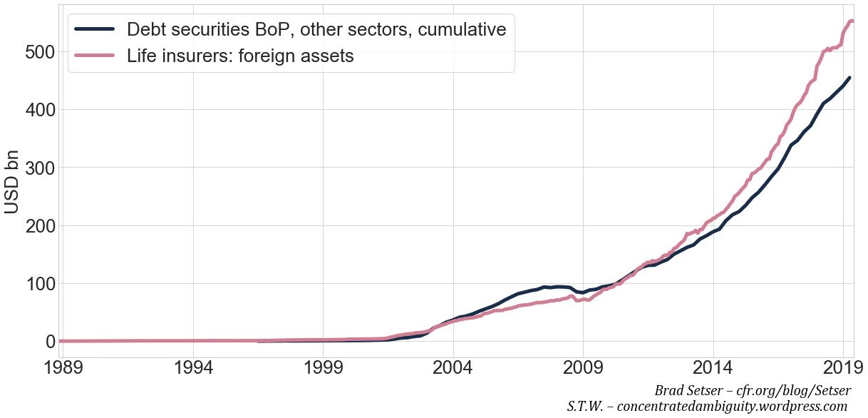 Brad Setser On Twitter Together With Stwill1 I Have Been Systematically Looking Into The Impact Of The Massive 40 Of Taiwan S Gdp Hedging Need Of Taiwan S Lifers Https T Co 3tqvqpuhya Https T Co Y5opnngrfd