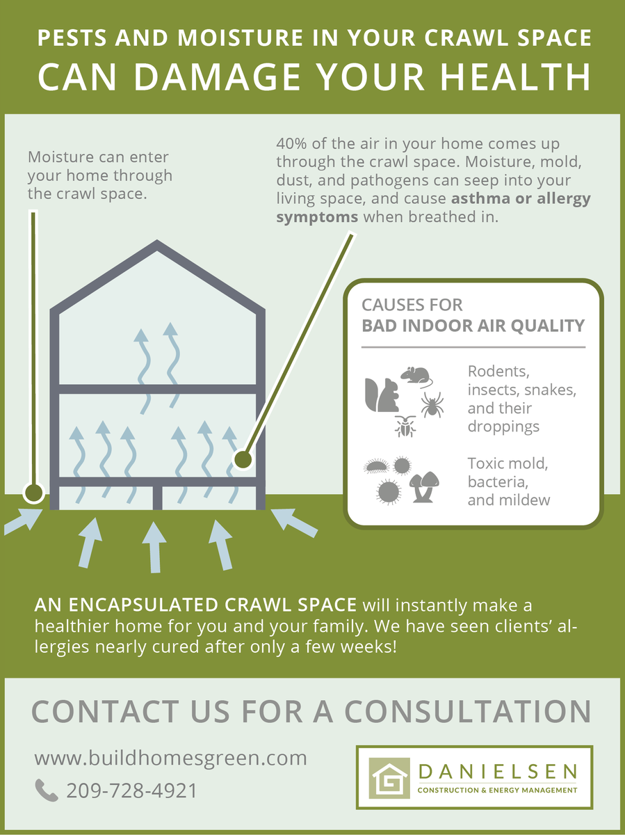 40% of the air in your home comes up through the #crawlspace. Moisture, mold, and pathogens can seep into your living space, and cause serious #health problems. 

Talk to us about the best ways for crawl space #repair, #waterproofing and #encapsulation. 

buildhomesgreen.com/crawl-space-en…
