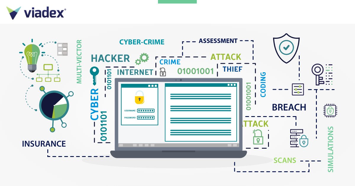 ViadexGlobal's tweet photo. Cyber security awareness month has begun! Cyber attacks are a threat to us all. We're incredibly proud of our cyber security service. Discover how we can help your organisation be better prepared #CyberSecurityAwarenessMonth #ViadexSecurity  #CyberSecurity https://t.co/x7QDY9GGl1 https://t.co/2Bsb6DVC9u