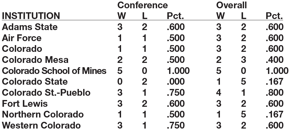 MinesFootball tweet picture