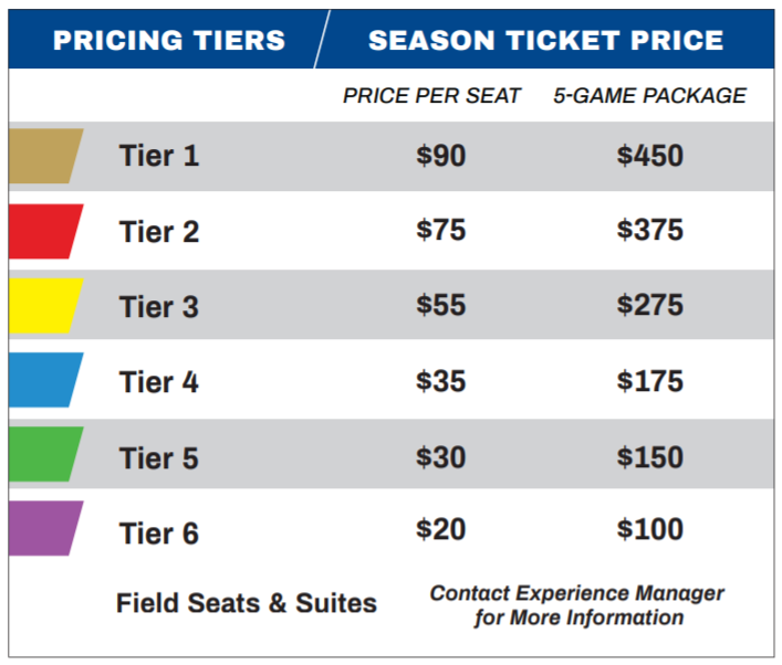 BattlehawksUFL's tweet photo. Season ticket information is out 👀

Start making your plans now #ClearedToEngage #STLBornAndRaised

More details here: https://t.co/OzTegnZpc0 https://t.co/Fr4SF964Jm