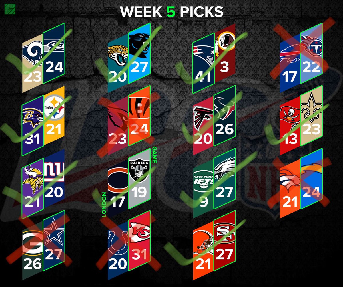 ZCarlyle's tweet photo. 10-5. #Week5Picks https://t.co/KIJMabmsgq