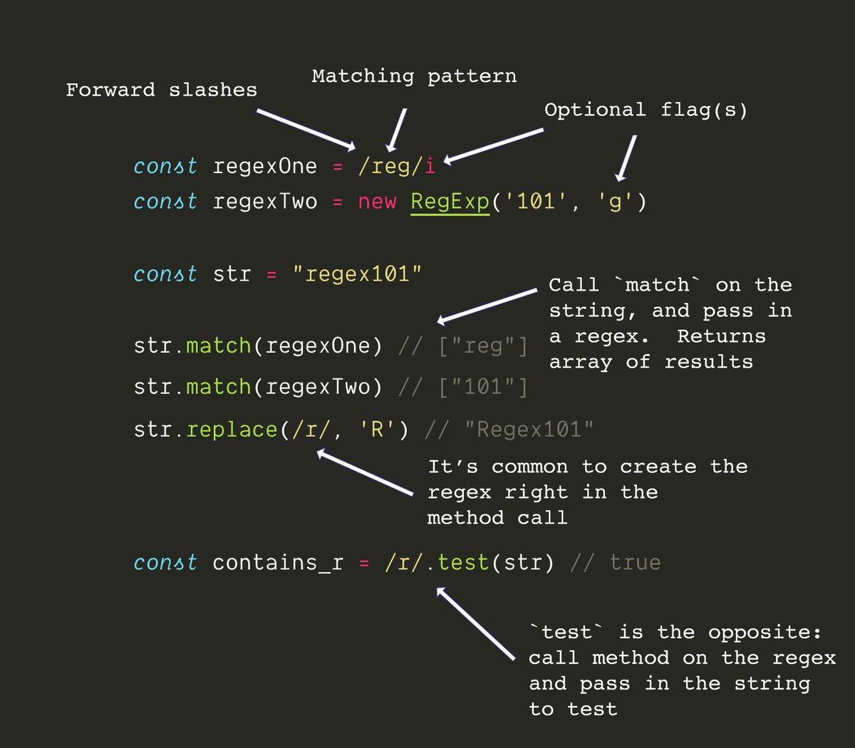 Java regexp. Regex. Regular expressions. Регулярные выражения JAVASCRIPT. REGEXP js.