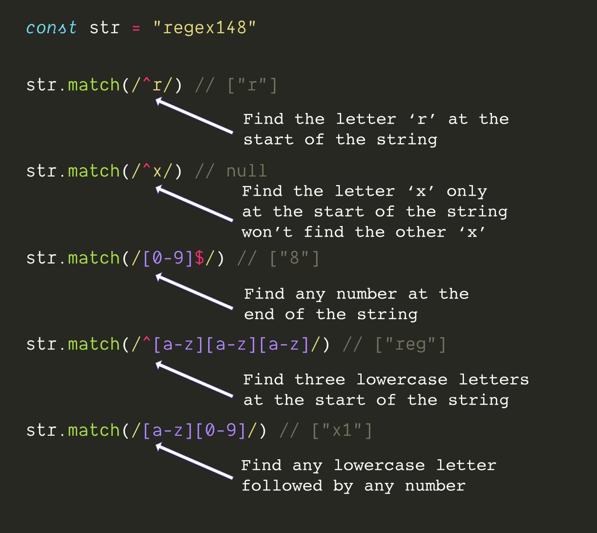 Regular expression matching. Regex all characters.