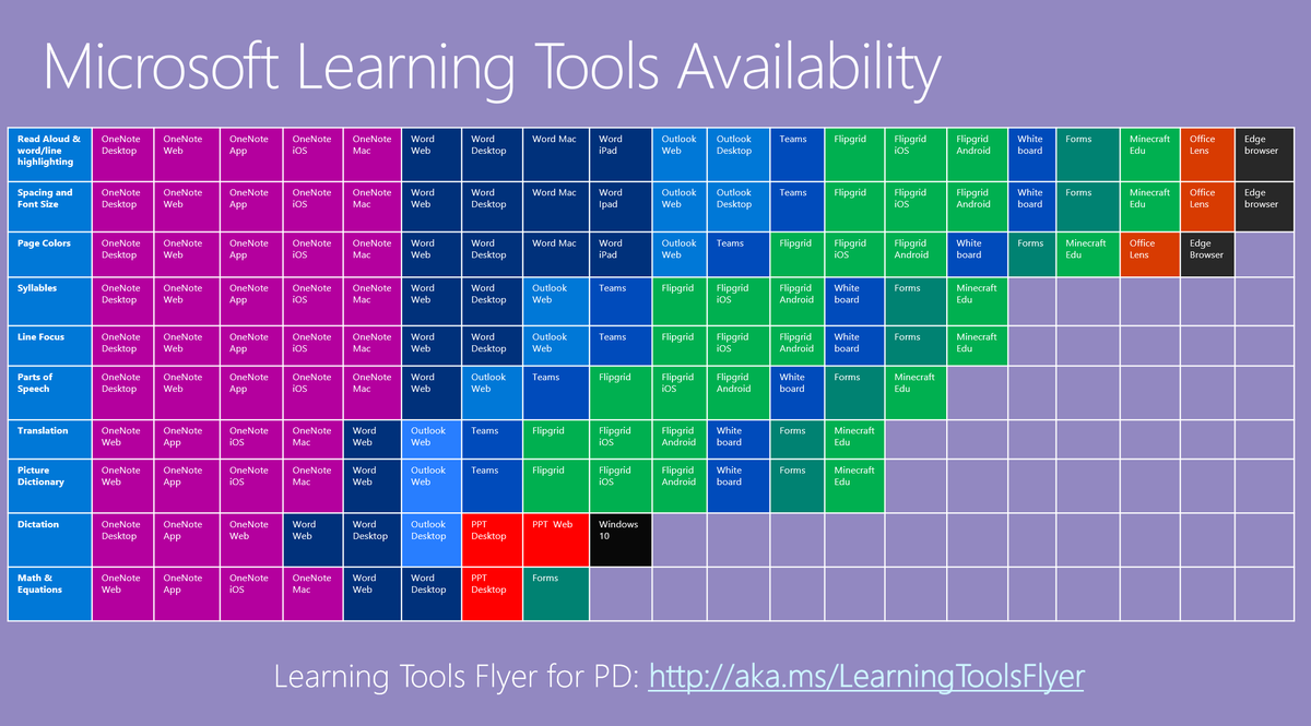 mtholfsen's tweet image. UPDATED! The Period Table of Microsoft Learning Tools has been updated with the new October announcements 🎉 I had to make the font smaller to accommodate everything 💯 #edtech #dyslexia #edchat #MIEExpert #MicrosoftEDU

Downloadable version here: aka.ms/PeriodicTableL…