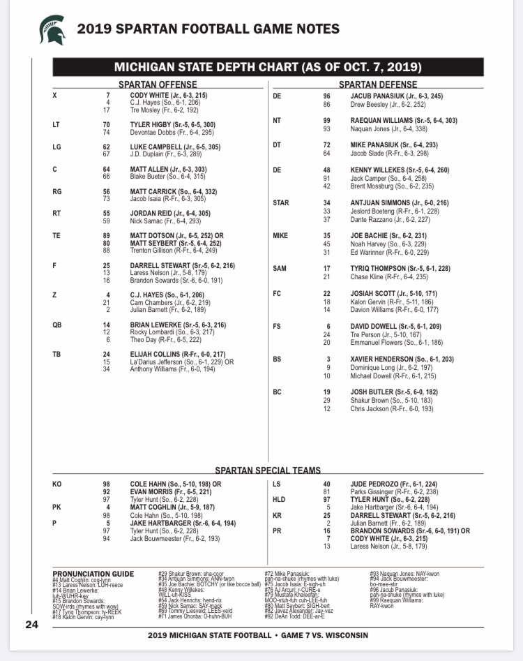 Wisconsin Depth Chart