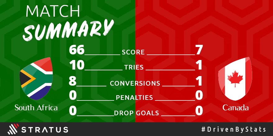 StratusSports tweet media