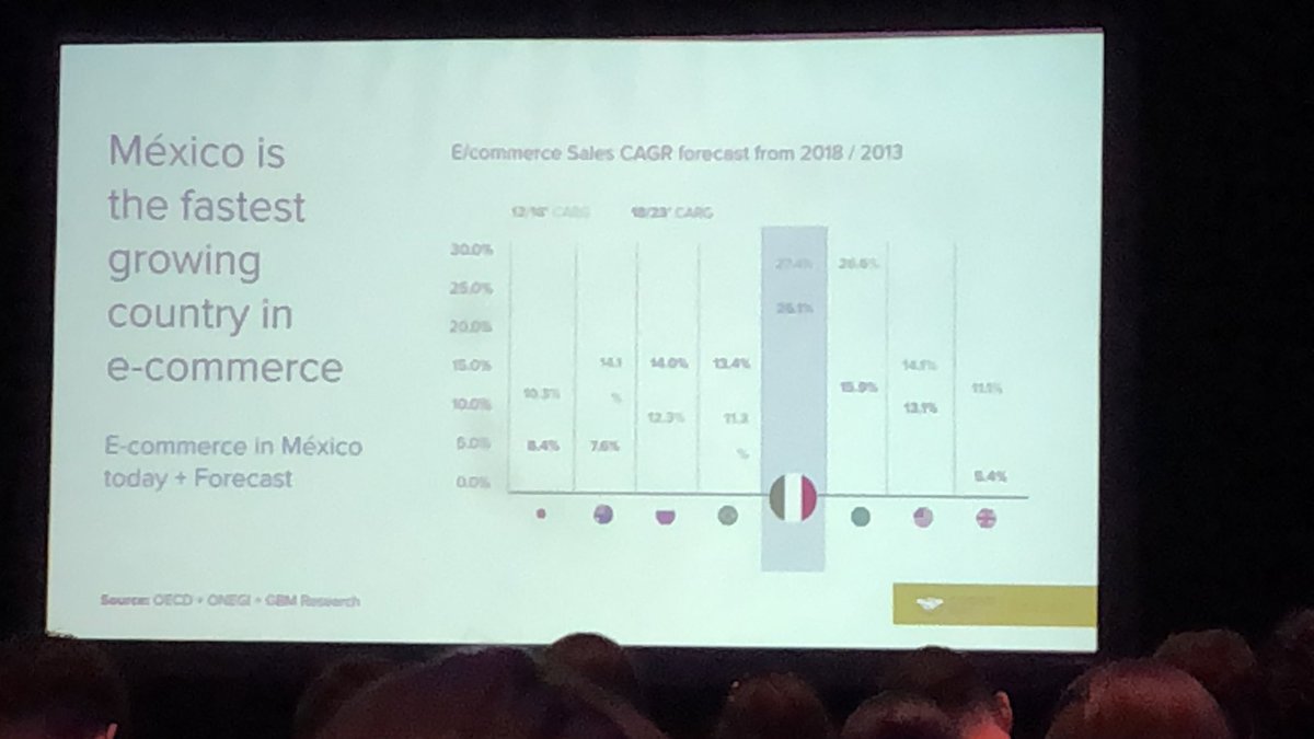 PHD Mexico tweet media