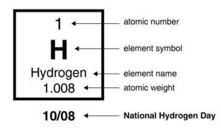 The NFCRC wishes you a Happy National Hydrogen and Fuel Cell Day!  October 8th was chosen in recognition of the atomic weight of H2 (1.008). Access additional information here: hydrogenandfuelcellday.org #FuelCellsNow