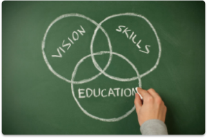 Curious about the Montessori difference? Call us today at 703-270-0682 to schedule your tour. Let us show you how wonderful education can be.  mabmontessori.com/programs/educa…