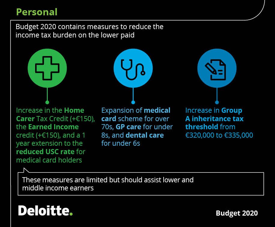 #Budget2020 contains limited measures to reduce the #incometax burden on the lower paid. deloi.tt/31XKvxp